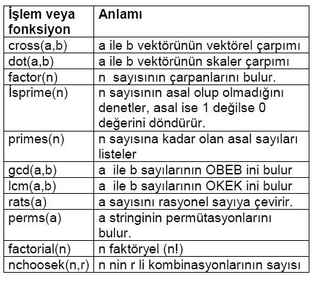 MATLAB DA SKALER, VEKTÖR VE MATRİS İŞLEMLERİNE GİRİŞ Özel (special) fonksiyonlar; görmek için