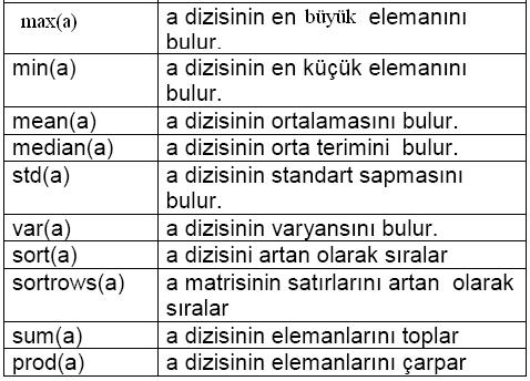 MATLAB DA SKALER, VEKTÖR VE MATRİS İŞLEMLERİNE