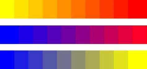 Şekil 1.10: Üçlü Renk Armonisi Skala İki rengin birbiriyle karışımından oluşan ışık derecelendirme çubuğuna denir. Şekil 1.11: Renk skalası. Kontrast Karşıt demektir.