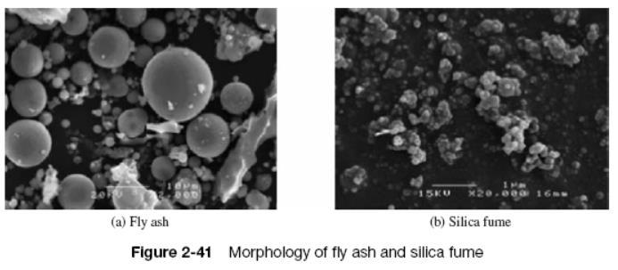 Uçucu kül Uçucu külün parçacık boyutu genellikle Portland Çimentosundan daha