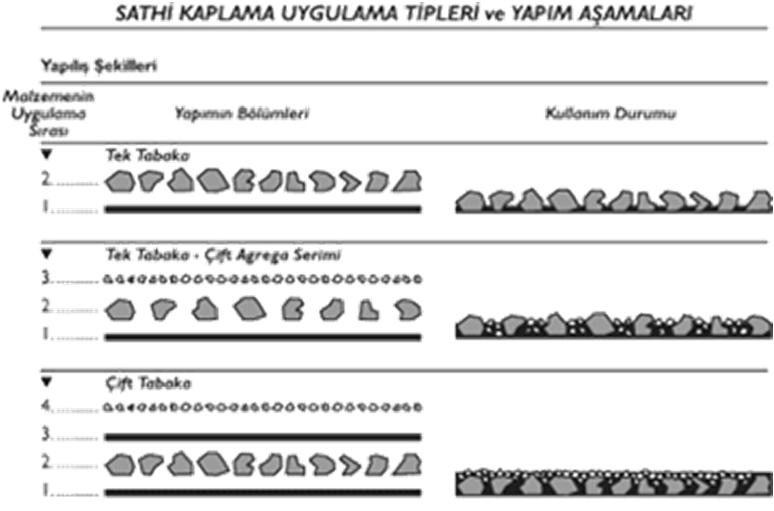 Sathi Kaplama Yapım Aşamaları: Yol süpürülür.