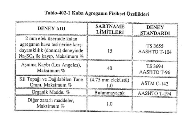 Base layer Genellikle taşıma kapasitesi açısından temel tabakasından daha düşük, taban zemininden daha yüksek kalitede malzeme içerir Bu tabaka