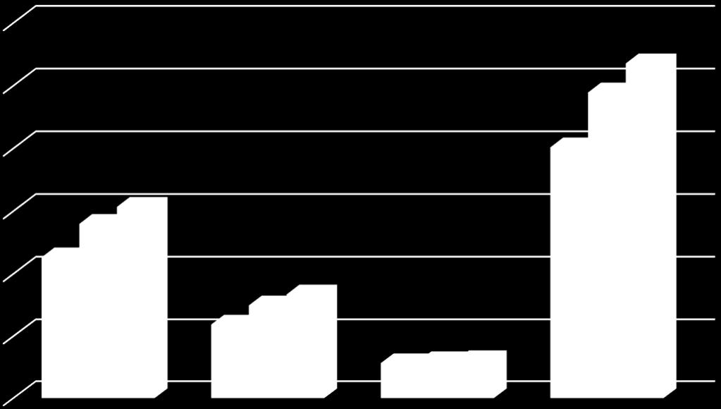 2016-2018 yılları arasında Örgün öğrenim, İkinci Öğretim ve Uzaktan Eğitim programlarına kayıt yaptıran ve toplam öğrenci sayısına ilişkin grafik aşağıda belirtilmektedir. 120.000 107.