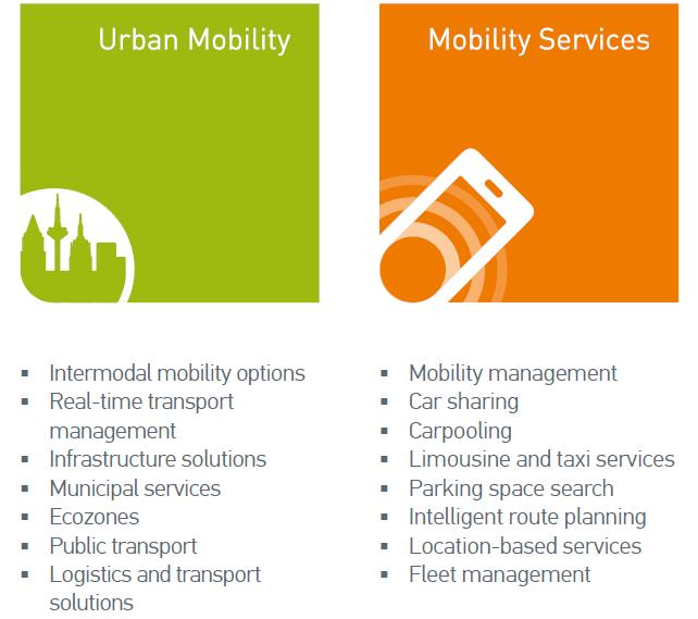 THE FIVE TOPICS THE EVENT FOR THE MOBILITY OF
