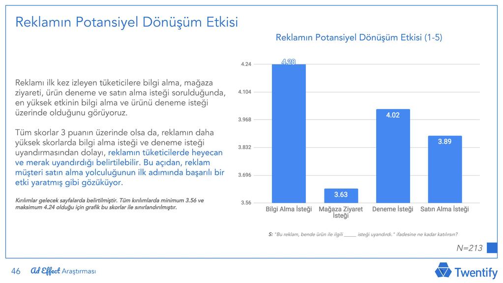 A Eff Rapor Örneği Dönüşüm ve Potansiyel Dönüşüm Oranları Reklamı daha önce izlemiş olan tüketicilerin (post-test)