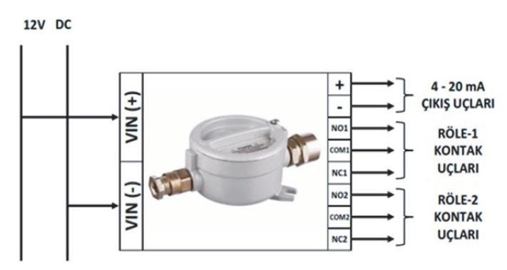 Tekli ve Çoklu (Paralel) Bağlantı Şekilleri Aynı elektrik dağıtım hattına tek bir gaz alarm cihazının bağlanmasına tekli bağlantı, birden fazla gaz alarm cihazının bağlanmasına çoklu (paralel)