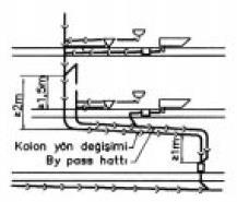 taşıyan) kolon borularında yatay dönüşün 2 mt üzerine kadar olan bölgeye hiçbir bağlantı yapılmamalıdır.