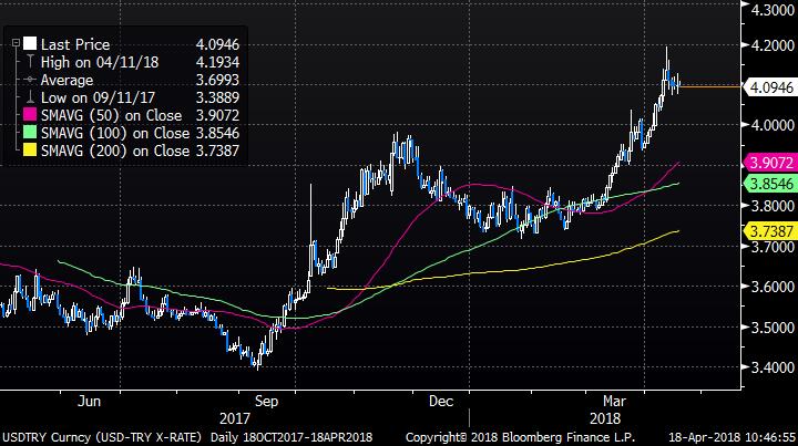 EURUSD paritesi 1,2380 üzerinde tutunmakta zorlanıyor.