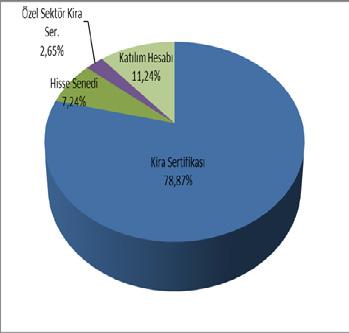 Gelir Amaçlı Grup Esnek Vakıf Emeklilik Gelir Amaçlı Grup Esnek Alternatif Emeklilik Fon Türü Katılım Fon Esnek Fon Esnek Fon Esnek Fon Esnek Fon Esnek Fon Esnek Fon Portföy Yöneticisi Actus Portföy