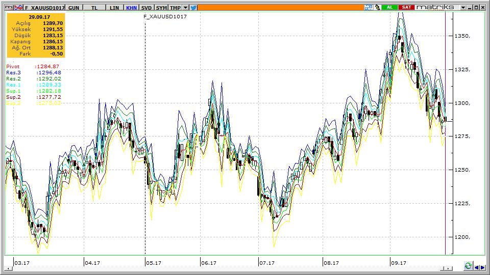 XAUUSD 02.10.