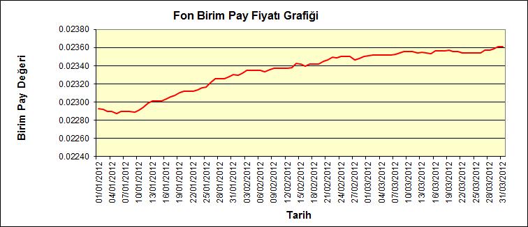 Mali Tablo Özet Bilgileri Bilanço Varlıklar (+) Borçlar (-) Fon Toplam Değeri 89.709.330,28.-TL.