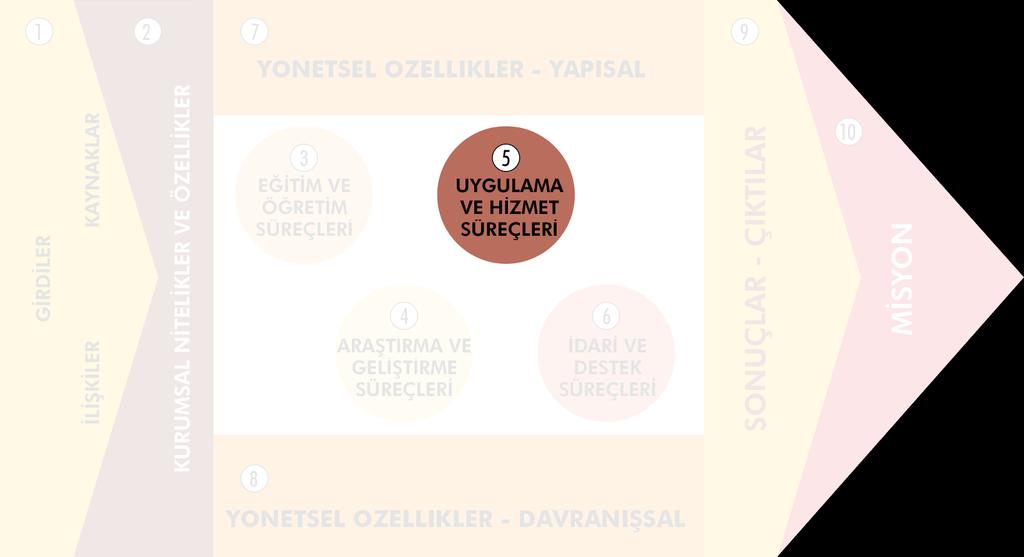 ÖZDEĞERLENDĠRME KONULARI U&H faaliyetlerinin ulusal ve çevre ihtiyaçlarına uygunluğu; U&H faaliyetlerinin olanak ve kaynaklarının yeterliliği; U&H faaliyetleri düzeylerinin yeterliliği; U&H