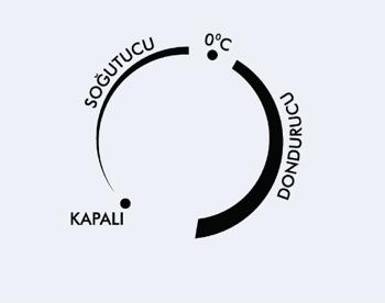 D- DERİN DONDURUCUNUZUN KULLANILMASI Bu cihaz; Resim 25 1- Soğutucu (Cooler); 2- Sıfır Derece (0 C) Bölmesi (Chiller); 3- Dondurucu (Freezer); Olarak işlev görebilir.