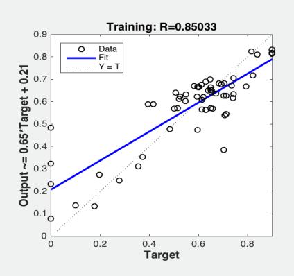 Examination of International Pisa Test Results with Artificial Neural Networks and Regression Methods 7 Table 1.