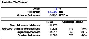 İncelenmesi