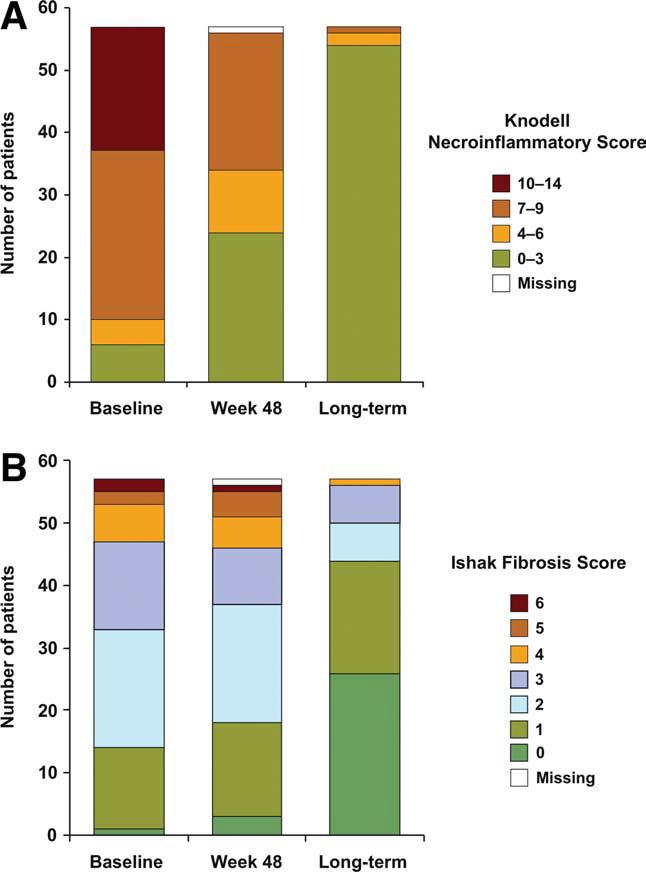 Long-Term Entecavir Therapy Results in the Reversal of Fibrosis/Cirrhosis and Continued Histological Improvement in Patients with Chronic Hepatitis B Ting-Tsung Chang, Yun-Fan Liaw, Shun-Sheng Wu,