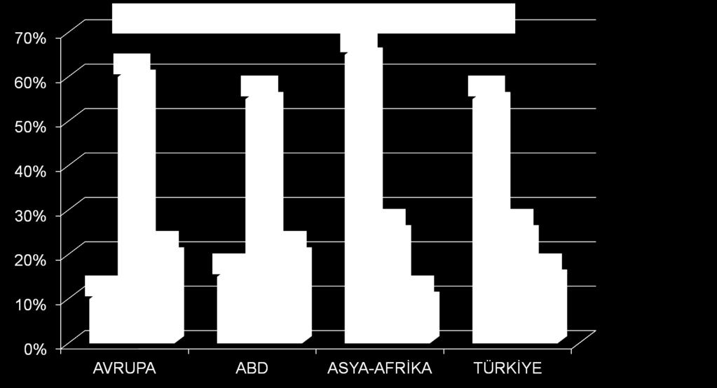 HSK Etiyolojisi: Farklı Coğrafi Bölgelere Göre Dağılım EASL EORTC CPG: Management of HCC.