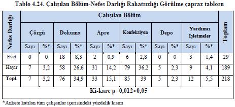 bölümlerinin çalışan sağlığı üzerindeki etkisi incelendiğinde;