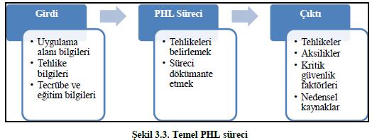 Şekil 4.