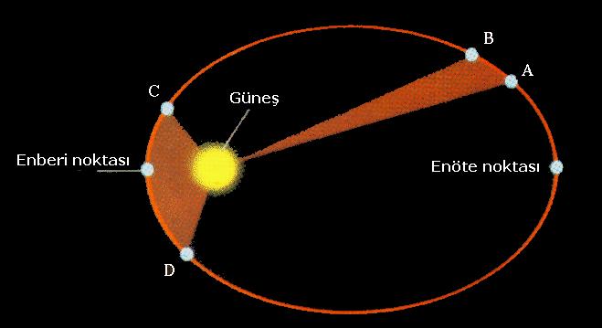 2. Kepler