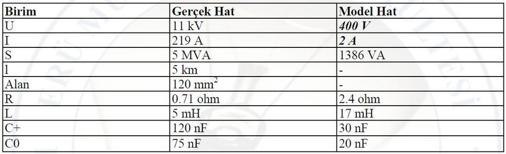 KISA İLETİM HATLARI 0-80 km uzunluğunda olan iletim hatlarıdır.