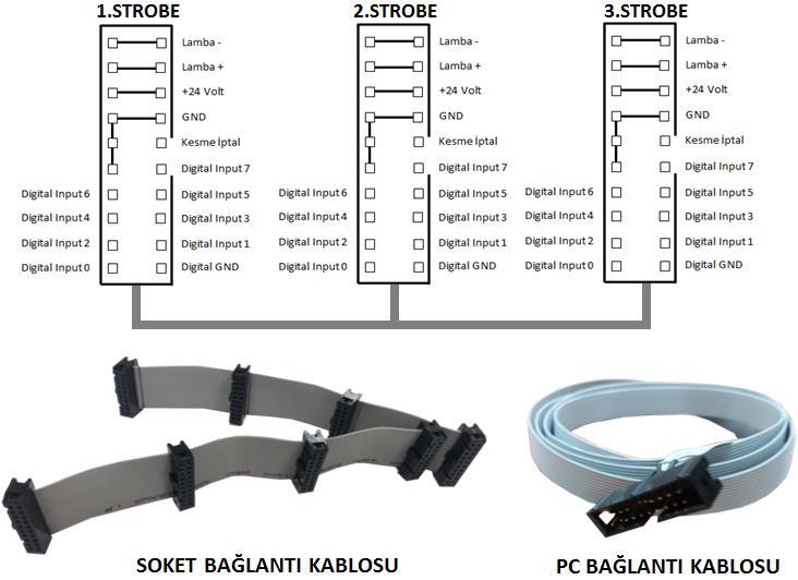 10. Paralellenen Blokların Özellikleri Paralellenen stroplar tek strobe özellikleri gösterirler. Ancak Kapasiteleri paralellenme sayısı kadar artmaktadır.