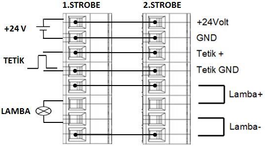 8. Strobe PC Bağlantısı Strobe PC bağlantısı, strobe ile birlikte verilen PC bağlantı soketi ile yapılmaktadır.