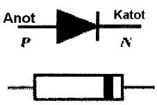 EEME210 Elektronik Laboratuarı, 2014-2015 Bahar Dönemi, Deney 1 DENEY 1 : DİYOTLAR ve DİYOTUN AKIM-GERİLİM KARAKTERİSTİĞİ Diyotlar, bir yarısı N-tipi diğer yarısı P-tipi yarıiletkenden oluşan kristal