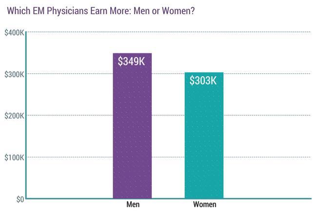 https://www.medscape.