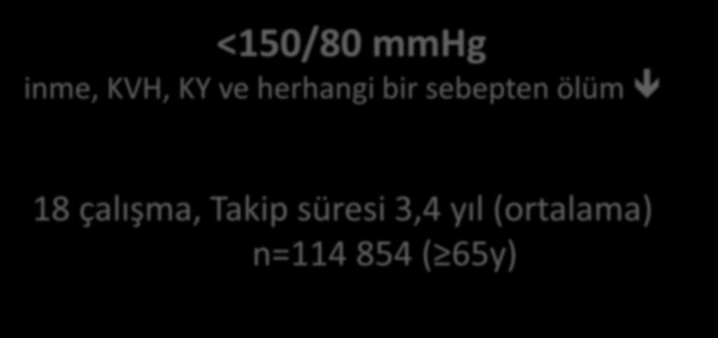 <150/80 mmhg inme, KVH, KY ve herhangi bir sebepten ölüm