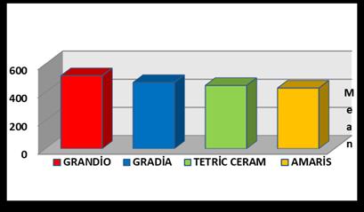 Daha sonra uygulama fırçasıyla mine yüzeyine kalın bir tabaka bonding materyali (Tetric N-Bond) uygulandı ve 10sn hafifçe fırçalanarak bonding materyalinin tüm kavite yüzeyine yayılması sağlandı.