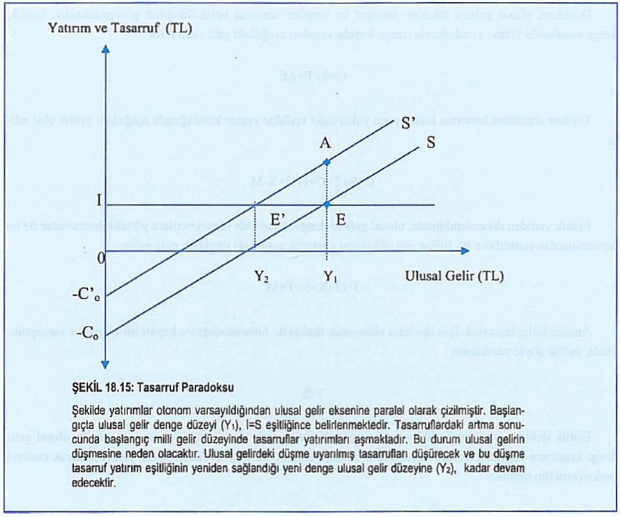 IKTI 02 20 Mart, 202 genel çarpanda I = 0 konularak bu modele yönelik çarpan (örneğin devlet harcamaları çarpanı) C ( t) + M olarak elde edilebilir. F.