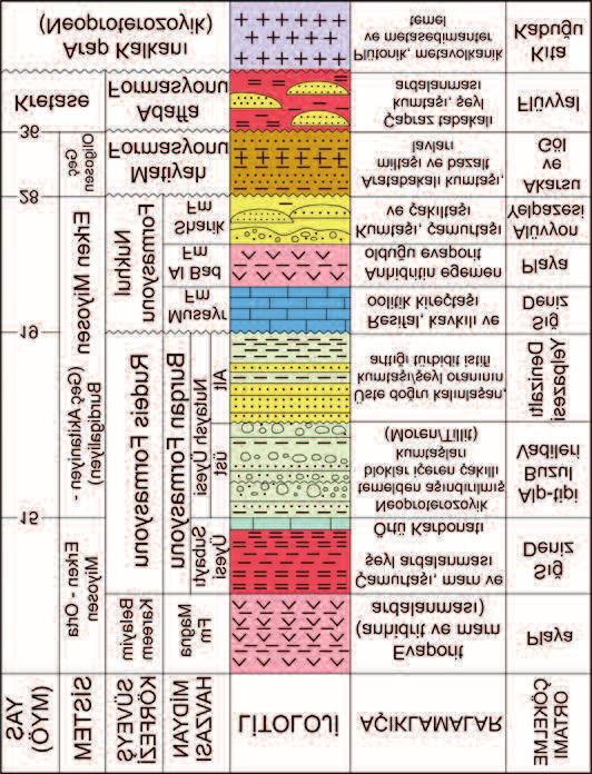 Şenalp Ifal havasında açılım-öncesi istifin en alt birimini oluşturan Addafa Formasyonu (Clark 1986) Proterozoyik temel üzerine doğrudan oturur (Şekil 6).