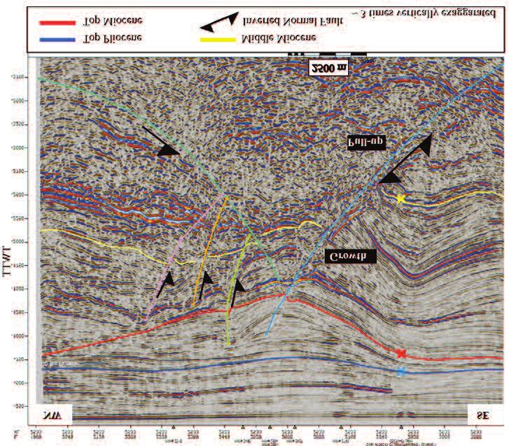 Seismic Interpretation and Restoration of a Forearc Basin System Offshore... Figure 4.