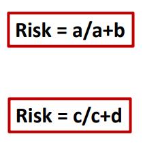 Statik Kohort: Risk (+)