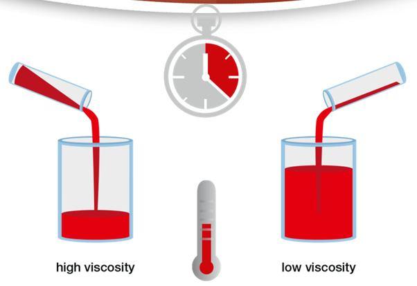 Viskozite Viskozite Elektroeğirme yöntemi ile fiber üretebilmek için hazırlanan düzgün fiber üretimi için en önemli parametrelerden biridir.