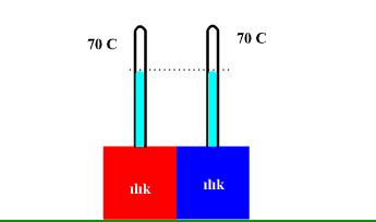 ISI ALIŞVERİŞİ Alınan Isı = Verilen Isı Q alınan = Q verilen m 1.c 1.(t-t 1 ) = m 2.c 2.(t 2 - t) Sıcaklıkları 100 ve 40 o C olan iki cisim için sıcak cisim soğurken soğuk cisim ısınır.