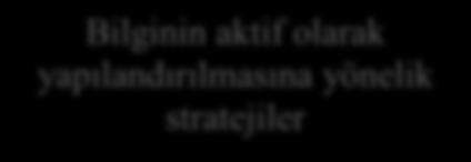 yönelik stratejiler Öğrencilerin bilişsel farkındalıklarını geliştirici stratejiler Şekil 4.11. Öğretme-Öğrenme Sürecinde Uygulanan İşlemsel Bilgi Stratejileri 4.1.2.5.