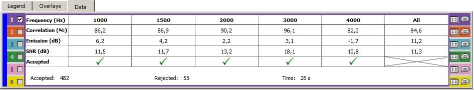 A/B Ara Bellekleri (A/B buffers) görünümünde A tamponu için bir eğri ve B tamponu için bir eğri görüntülenir. 9.