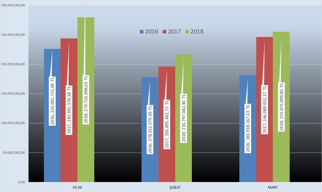 2016-2017-2018 Ocak-Şubat-Mart