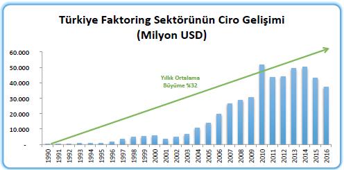 Kaynak: Finansal Kurumlar Birliği Kaynak: Finansal Kurumlar Birliği Tablo Dünya