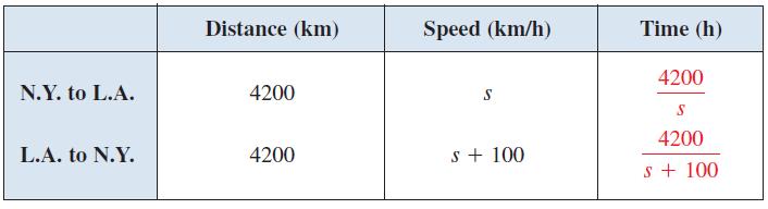 formülde, oran ya sabit hız ya da hareket eden bir nesnenin ortalama hızıdır. Örneğin, 4 saat süresince 60 mi/h ile araba sürmek 60 4 = 40 mi bir uzaklığa sizi götürür. ÖRNEK 8.