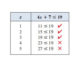 1.7 EŞİTSİZLİKLER Cebirdeki bazı problemler denklemler yerine eşitsizliklere neden olur.