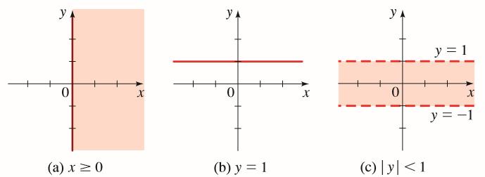 Koordinat düzlemindeki herhangi bir P noktasının yeri Şekil 1'de gösterildiği gibi bir tek (a,b) sıralı sayı çifti ile saptanabilir.