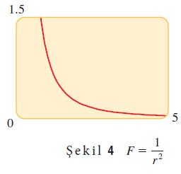 Çözüm: Genel yer çekimi sabiti G ile gösterilsin. Kanunun tanımından ters ve doğru oransallıklar düşünülürse denklem; FF = GG mm 1mm rr olarak yazılır.