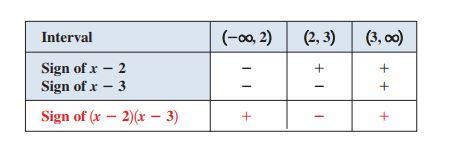 x 3 = 1 = -1 < 0 Her içi çarpanda bu aralıkta negatiftir. Her aralık için tek bir test değerinin kullanılması yeterlidir.