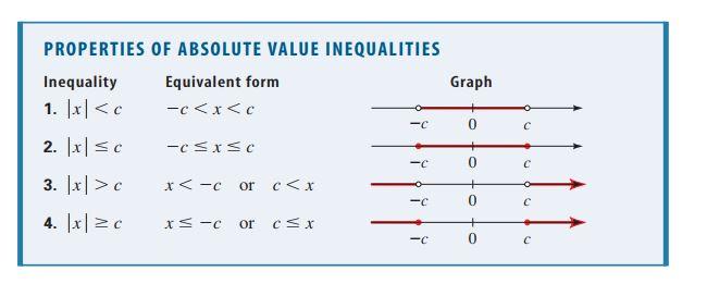 xx 1 xx xx 1 xx Çözüm. Tablodan xx 1 xx 0 [0,1) aralığı için geçerlidir. 0 eşitsizliği 1 den büyük ve eşit yaptığı için sağlamaktadır. Bununla birlikte 1 dahil değildir.
