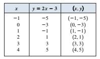 ŞEKİL 7 İki Değişkenli Denklemlerin Grafiği İki değişkenli denklem, yy = xx + 1 gibi, iki miktar arasındaki ilişkiyi açıklar.