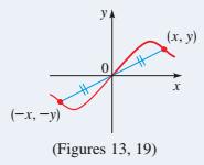 Orijine simetri göre y,--y ile ve x,-x ile yer değiştirdiğinde denklem değişmez Orijinde 180 oo döndürüldüğünde grafik değişmez.