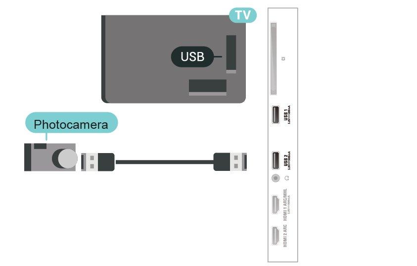TV açıkken TV'deki USB bağlantılarından birine bir USB flash sürücü takın. 6.